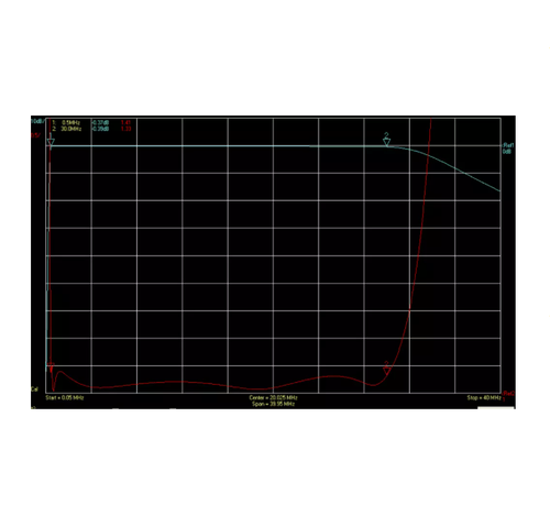 0.5-30MHz Band pass filter the band pass covers medium wave and shortwave - Picture 4 of 5