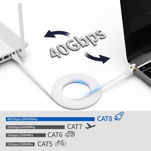 Cat 8 Ethernet Cable 20m, High Speed Flat Gigabit RJ45 Lan Network Cable, - Picture 2 of 5