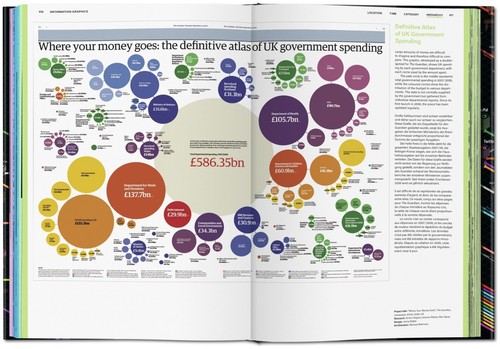 Information Graphics - Rendgen/Sandra - Multilingual Edition - Free Poster - New - Picture 3 of 8