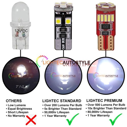 For Audi TT MK2 8J 2006-2014 Premium 8pc White LED Interior Light Kit Upgrade - Picture 2 of 4