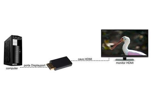 ADATTATORE DISPLAYPORT 1.2 MASCHIO - HDMI® 1.4 FEMMINA CONTATTI DORATI 4K@30HZ - Foto 2 di 7