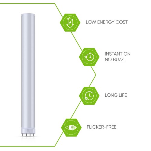 12.8 in 2G11 Base LED Type A Plug & Play Replacement for 24W PLL 24W - Picture 2 of 8