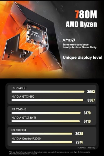 N17 AMD Ryzen 9 7940HS NAS Motherboard R7 7840HS 2x2.5G LAN 17x17 Gaming ITX - Picture 6 of 20