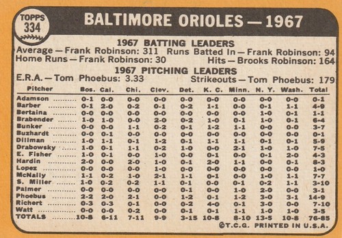 1968 Topps Baseball Cards Scegli una carta a scelta 295-660 EX X-MT 1/25 Set Break - Foto 73 di 490