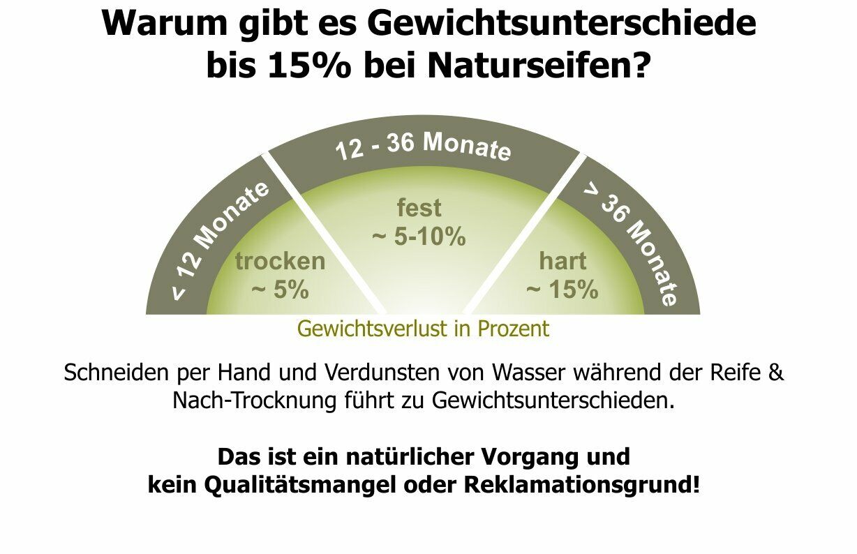 Bild 5 von 9