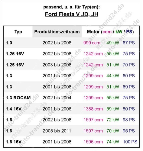 Pro-Kit Tieferlegungsfedern 35mm & 30mm u.a.: Ford Fiesta V JD JH Bj. 2001-2011 - Bild 4 von 7