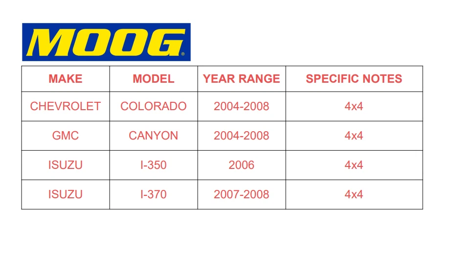 Buje de cojinete de rueda delantera MOOG 4x4 para Chevy Colorado GMC Canyon Isuzu I-350 I-370 Foto 2 de 4