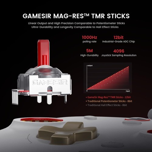 GameSir Cyclone 2 Wireless Controller - 1000Hz Polling Rate, TMR Joysticks, Hal - Picture 2 of 8