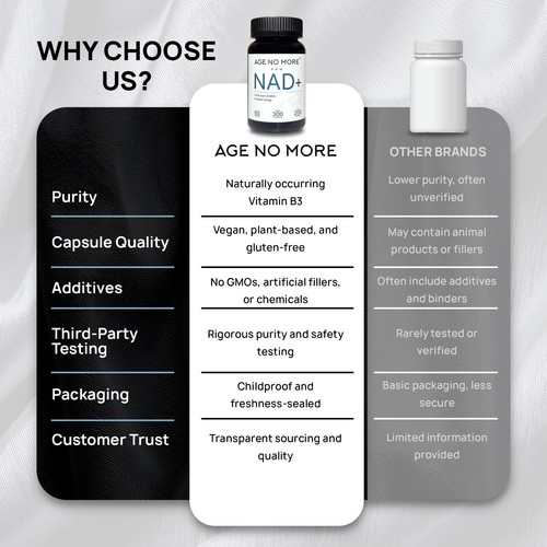 NAD+ NR 300mg & Pterostilben 200mg, Energie, Langlebigkeit, Gehirngesundheit 60 Kapseln ANM - Bild 4 von 9