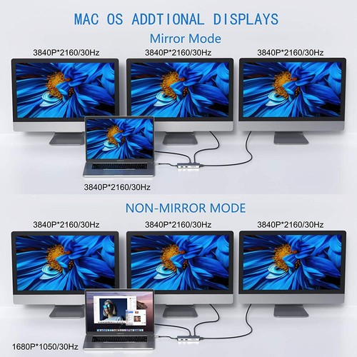9 in 1, USB-C Adapter Station ,Triple Display, Dual HDMI,All the Ports you Need - Picture 5 of 7