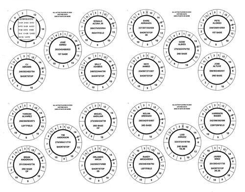 Active 295 PRE-CUT CADACO BASEBALL DISCS - Picture 4 of 19