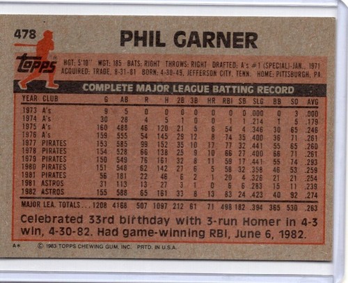 1983 Topps Baseball Cards Complete Your set -Pick Your Favorites 200-499 - Picture 464 of 498