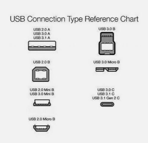 Cable HDMI básico de Amazon 3,0 m (tipo A macho-mini tipo C macho) alta velocidad - Imagen 6 de 7