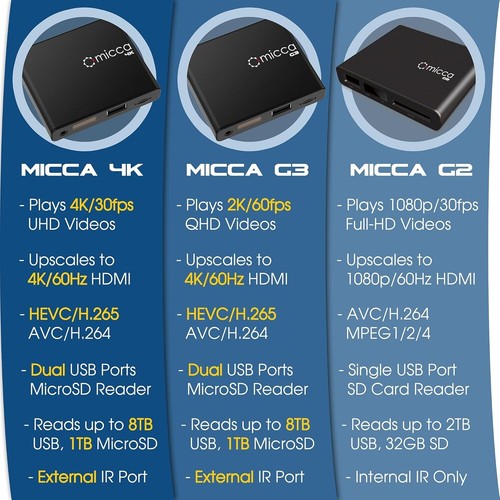 Dual USB & MicroSD Reader Media Player - G3 2K Quad-HD Digital Signage Solution - Picture 9 of 9