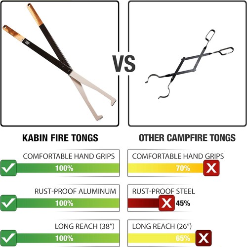 KABIN 38 Inch Fire Tongs Log Grabbers, Camping Fire Pit Fireplace Accessories - Picture 2 of 7