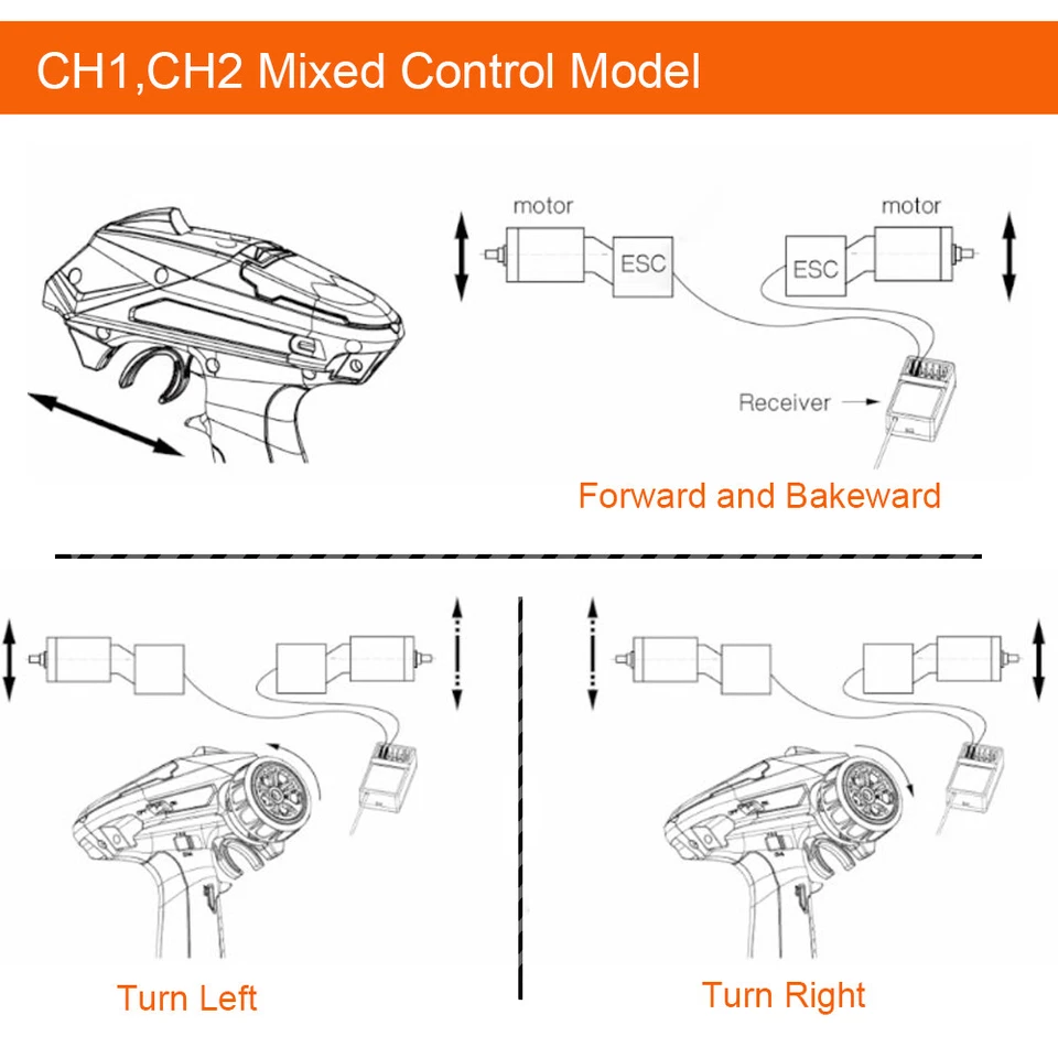 RC Model X6 2.4G 6CH RC Transmitter X6FG Gyro Receiver for RC Car Boat Marine - Image 4 of 4