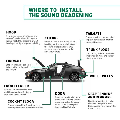 Noiseless Engine Hood 39"*79" Fireproof Self-Adhesive Sound Deadener for Car - Picture 4 of 17