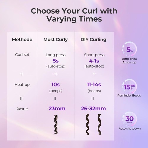 Automatic Hair Curler with 1" Rotating Curling Iron - Picture 5 of 8