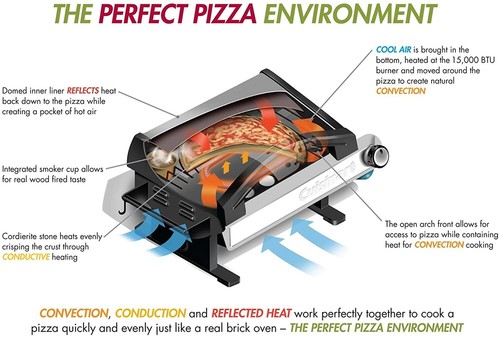 Portable Outdoor Pizza Oven, 12" Pizza Peel, Wood Chip Cup, Pizza Recipe Guide - Picture 7 of 12