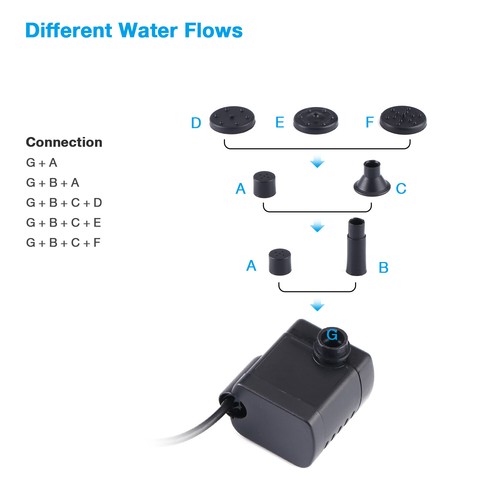 180L/H Solar Power Panel Kit Fountain Pool Pond Garden Submersible Water Pump US - Picture 6 of 12