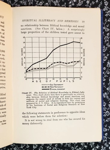 Figurenbildung in einer Demokratie, Walter Scott Athearn 1924, Hardcover - Bild 20 von 24