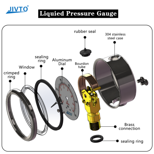 Pressure Gauge,Glycerin Filled,2-1/2" Dia,0-15 PSI, 1/4 NPT Lower Mount - Picture 2 of 15