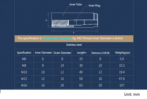 Innengewindehülse Innengewindeanker Edelstahl A2 Rostfre M6 M8 M10 M12 M16 - Bild 5 von 7