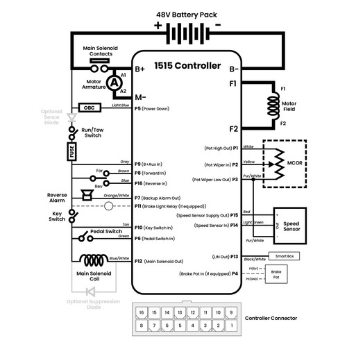 Motor Controller For Curtis Club Car Precedent Onward Tempo 1515-5206 48V 250A - Foto 2 di 12