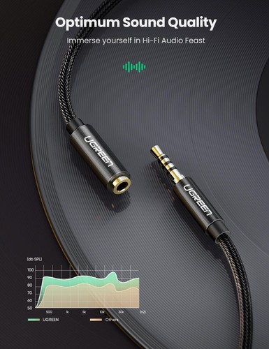Ugreen 3.5mm Mic Stereo Jack Audio Extension Cable 4-Pole Male to Female 0.5m-5m - 第 5/10 張圖片