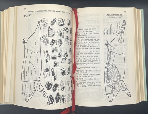 Vintage Joy of Cooking 1967 Edition Hardcover Cookbook By Rombauer and Becker - Picture 14 of 24