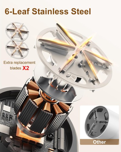 SWEETFULL Stoffrasierer Fusselrasierer LED Display Wiederaufladbarer Fusselentferner Def... - Bild 3 von 11