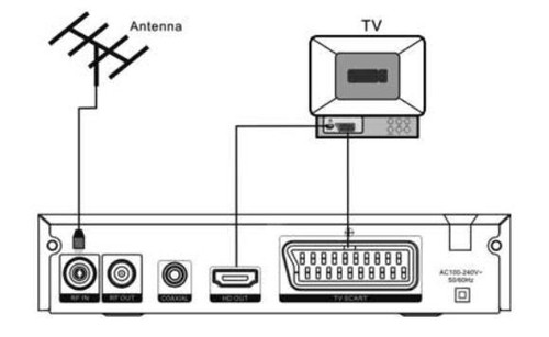 Decoder ricevitore digitale terrestre dvb-t2 TREVI con telecomando scart hdmi - Imagen 12 de 19