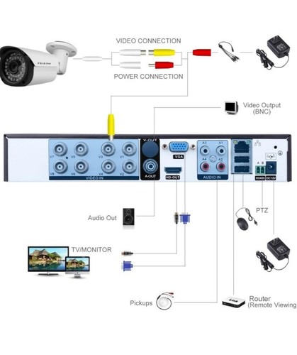 Prikim 1080P CCTV Camera Surveillance System Security White HD 4 Cameras Phone - Picture 4 of 6