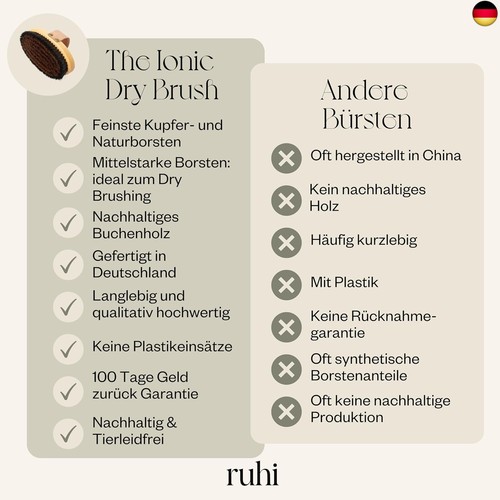 ruhi® Klosterbürste/Ionic Body Dry Brush/Energiebürste/Kupferbürste/Ionenbürste  - Bild 6 von 9