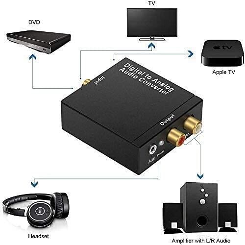 CONVERTITORE AUDIO DIGITALE ANALOGICO ADATTATORE SPDIF RCA + CAVO TOSLINK OTTICO - Foto 3 di 12
