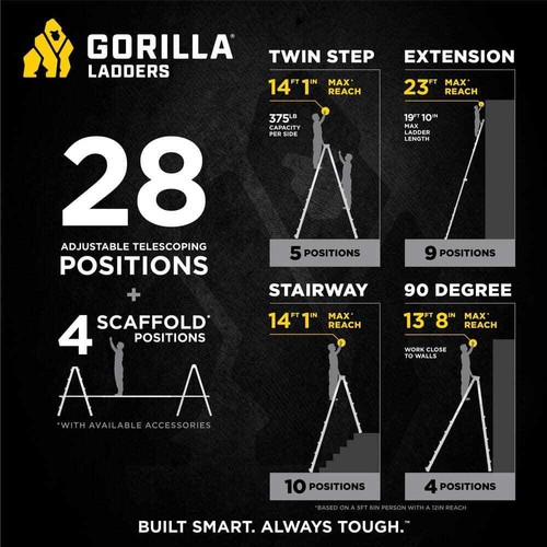 23 ft.Reach Aluminum Multi-Position Ladder w/ Project Tray, 375 lbs.Load Capacit - Picture 2 of 8