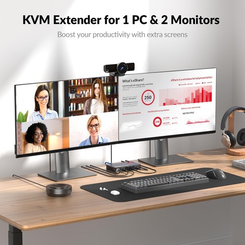 HDMI USB KVM Extender Dual Monitor Over Cat5e/6/6a/7 up to 1080p@60Hz 197ft, ... - Picture 2 of 8