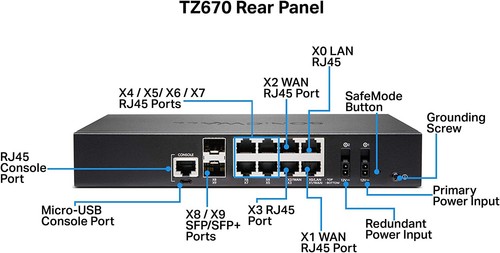 Firewall SonicWall TZ670 - 7. Gen - mit 19" Rackmount Kit - Bild 11 von 11