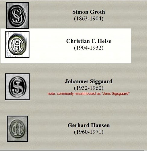 Dänischer massiver Silber Cohr Senf / Marmeladentopf mit Glaseinsatz Datum markiert 1926 - Bild 10 von 20