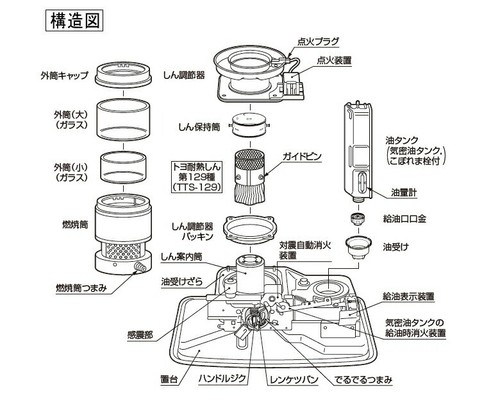 TOYOTOMI Petroleumofen RC-S2824(W) weiß doppelt sauber desodorierend Wärmeregulierung - Bild 7 von 14