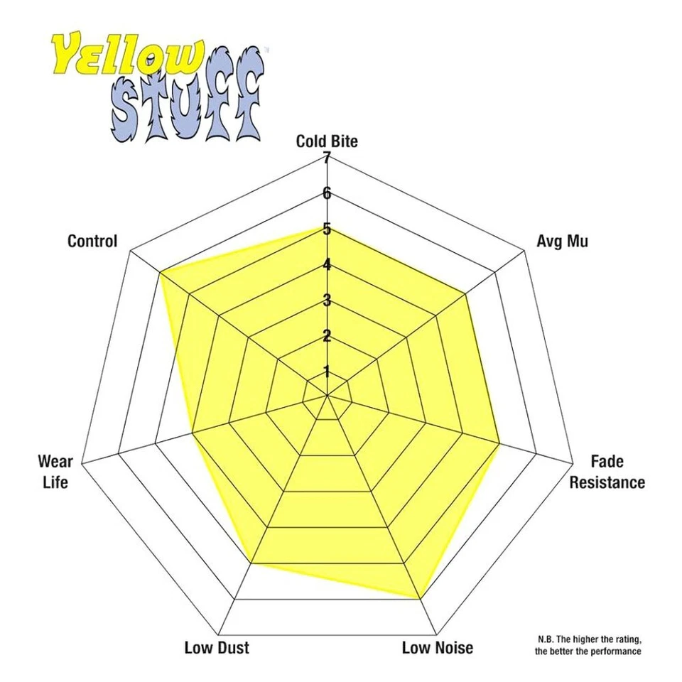 Pastillas de freno delanteras EBC DP41589R Yellowstuff para Lexus GS350 2007-2019 Foto 4 de 4