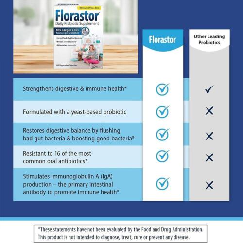 Florastor Daily Probiotic Supplement - Supports Digestive Health - 200 Caps UK - Picture 9 of 10