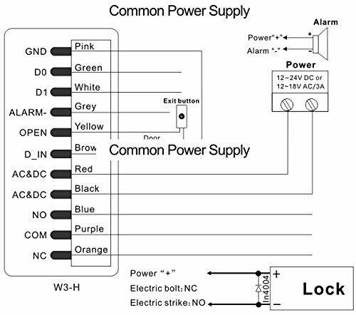 Metal Standalone Access Control Wiegand 26-37 bit Reader for 125KHz EM Card - Picture 5 of 6