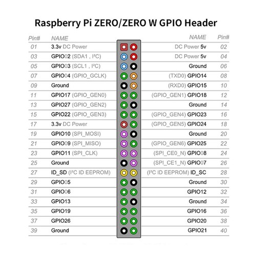 Raspberry Pi Zero / Zero H V1.3 Module Board for DIY Projects - Afbeelding 5 van 7