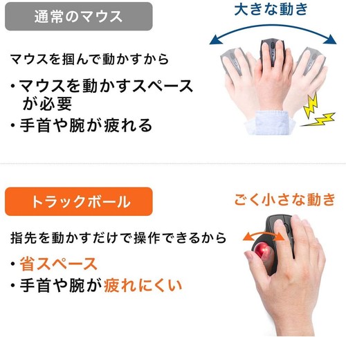 Sanwa Supply Wired Trackball Quiet 3 Button Optical MA-TB128BK - Picture 4 of 9