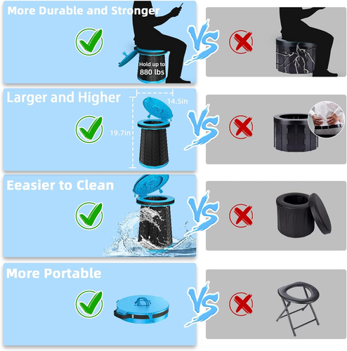 Portable Toilet-19.7"H Adjustable Foldable Camping Toilet, Luggable Loo with Lid - Picture 5 of 12
