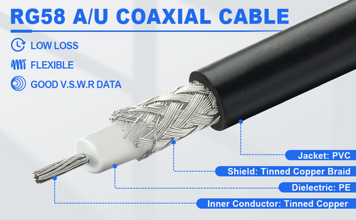 Radio Scanner Antenna Coax Cable RG58 16FT 5M Fitted PL259 and BNC Plug Male - Zdjęcie 2 z 5