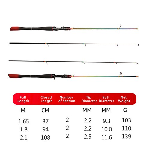 1.65/1.8/2.1m Colorful Fishing Rod Carbon Spinning Casting Rod Integrated Grip - Picture 29 of 30