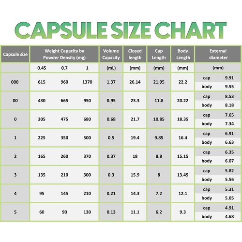 Empty Hard Gelatin Capsule Size 00# Clear Kosher Gel Medicine Separated - Picture 12 of 12