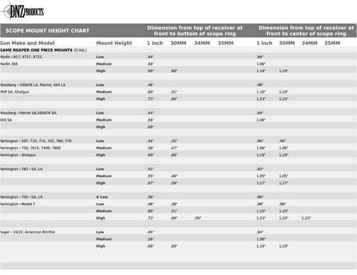 Dednutz DNZ Gamereaper L34700 Remington 700 & Bergara Scopemount 30MM 8/40 Screw - Picture 3 of 12
